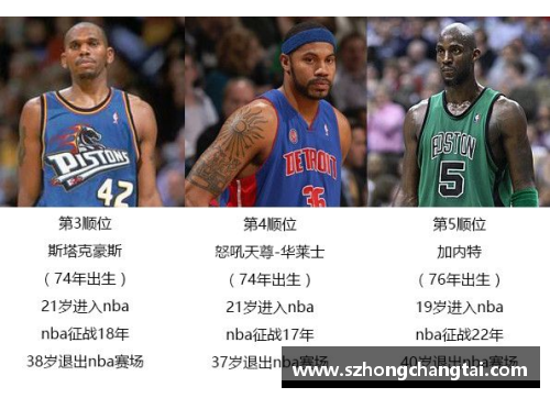 NBA历史：1990年代选秀与球员生涯的转折点