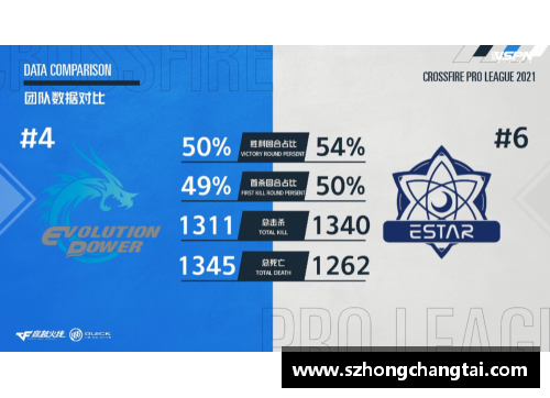 NBA战术革新：如何利用数据分析提高球队表现
