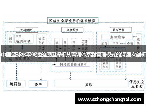 中国篮球水平低迷的原因探析从青训体系到管理模式的深层次剖析