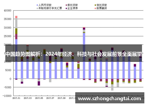中国趋势图解析：2024年经济、科技与社会发展前景全面展望