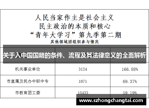 关于入中国国籍的条件、流程及其法律意义的全面解析